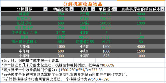 星露谷物语分解机高效利用及金猫期望收益详解