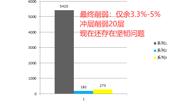 《暗黑破坏神3》23赛季职业改动详解 法师与死灵强度分析