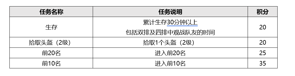 绝地求生孙兴憨特殊空投活动玩法介绍