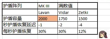 warframe九重天舰体数值及推荐