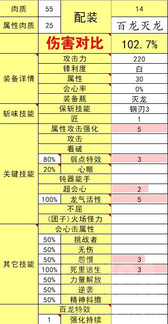 怪物猎人崛起3.0版本斩斧配装汇总