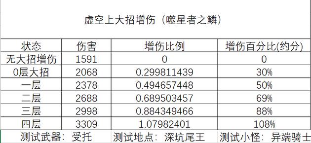 命运2永夜赛季pve猎人输出最强金装推荐