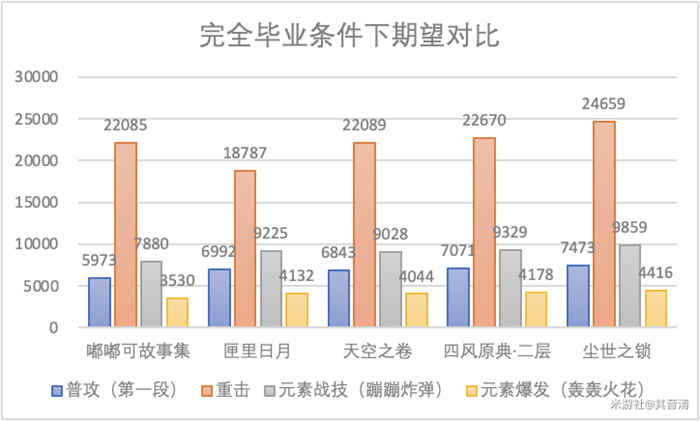 原神嘟嘟可故事集属性效果详解与伤害对比