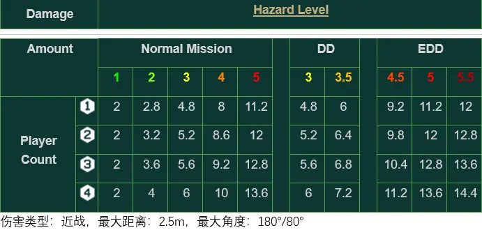 深岩银河全生物特性与应对方法汇总_小型生物（一）