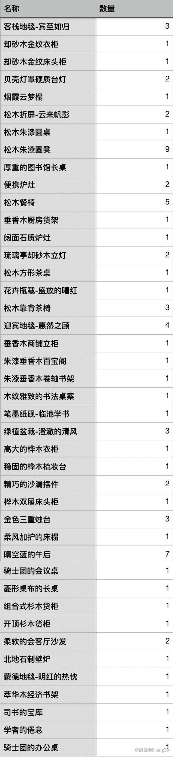 原神尘歌壶现有图纸摆件汇总