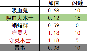 Loophero循环英雄盗贼沙漠秒杀流BD攻略