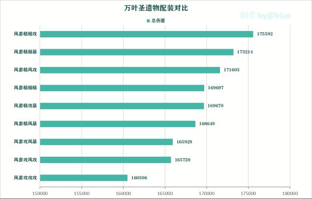 原神1.6枫原万叶武器圣遗物天赋加点优先级计算