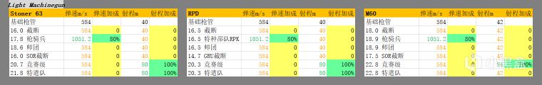 使命召唤战区枪管选择指南 枪械配件搭配攻略