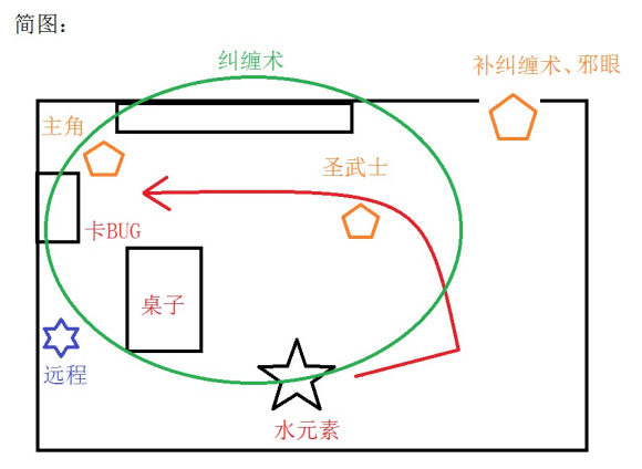 开拓者正义之怒水元素怎么打 水元素卡bug击杀方法