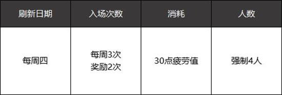 DNF黑鸦之境攻略汇总 黑鸦之境机制、奖励、刷新及怪物打法教学_副本定位、前置、入场、奖励、机制