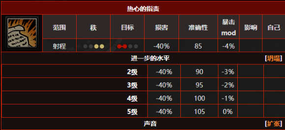 暗黑地牢十字军怎么用 十字军饰品选择与技能详解攻略