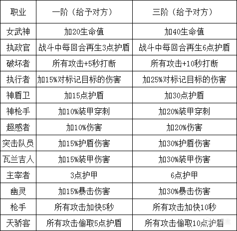 星际反叛军角色配队攻略 队伍构建思路分享