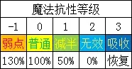 勇气默示录2预言者玩法攻略 预言者好用吗