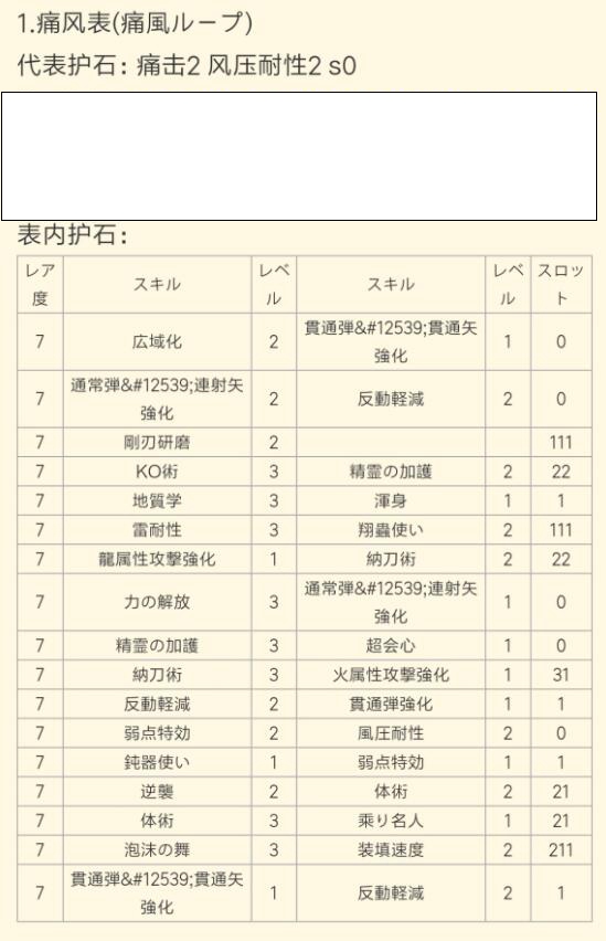 怪物猎人崛起护石合成及痛风表机制详解