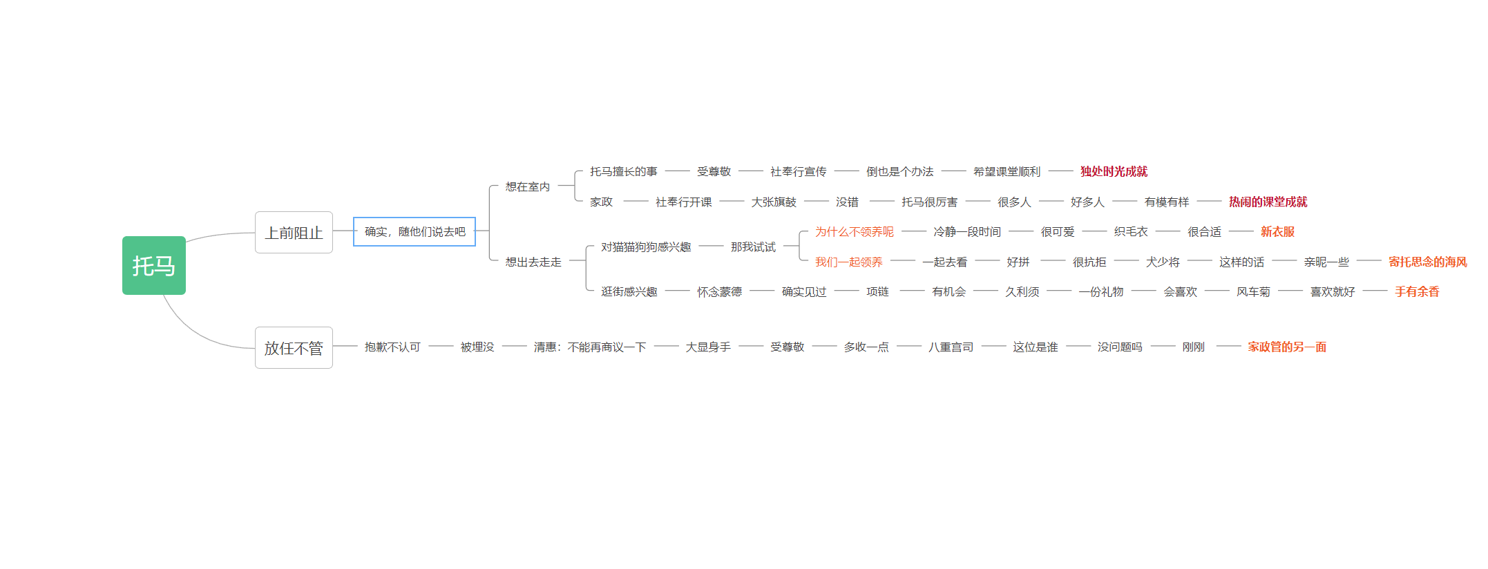 原神2.2托马邀约事件全路线攻略