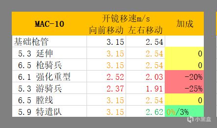 使命召唤战区枪管选择指南 枪械配件搭配攻略