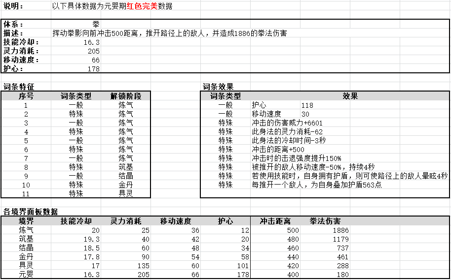 鬼谷八荒全流派身法秘籍极限属性一览