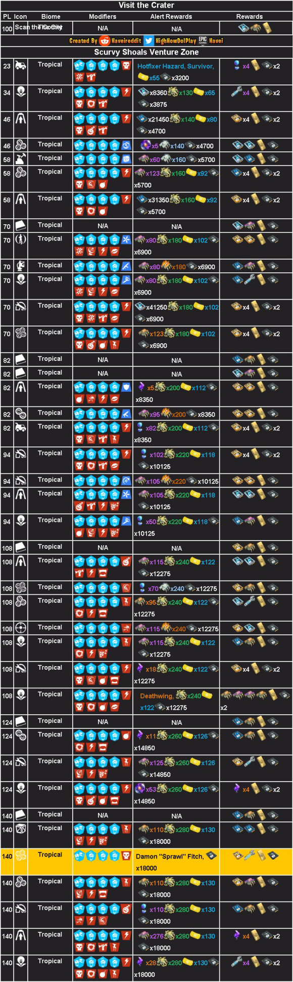 堡垒之夜2021.04.14每日商城及PVE奖励预览