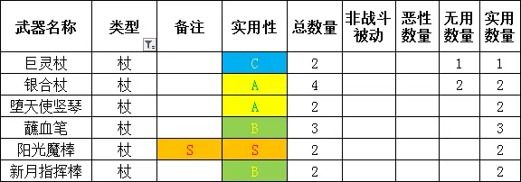 勇气默示录2全职业武器选择指南