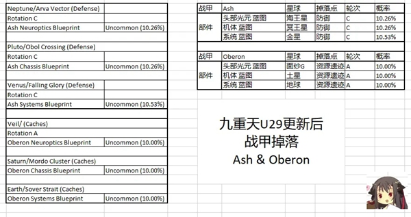 warframe九重天掉落整理及刷取点推荐