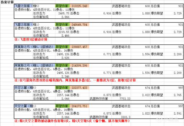 原神宵宫数值分析及适用武器推荐