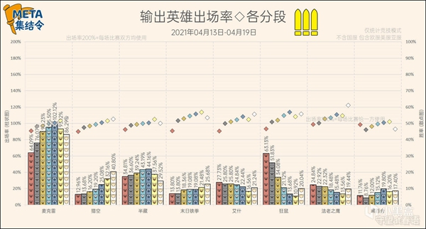 守望先锋第27赛季竞技模式英雄选取率一览 稳定上分阵容分享