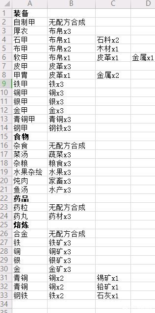 九州商旅配方大全 全物品合成方法汇总