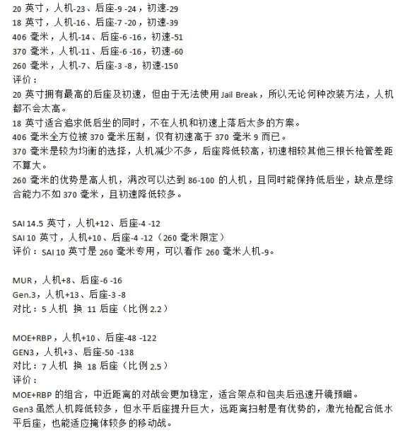 逃离塔科夫12.10版本M4A1改枪方案分享 配件对比分析