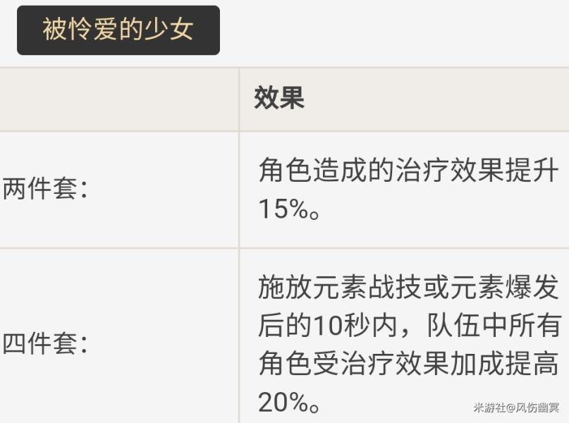 原神2.1珊瑚宫心海配装攻略 珊瑚宫心海武器圣遗物推荐