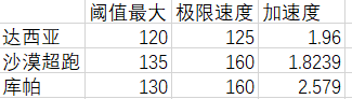 绝地求生10.2新载具库佩RB简评 库佩RB怎么样