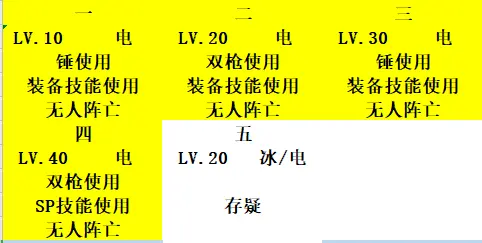 机甲爱丽丝偶像的诞生活动攻略 活动商店内容一览