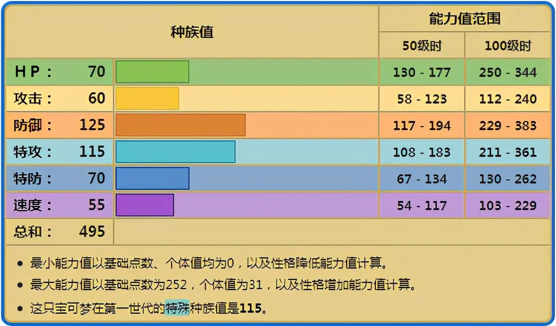 宝可梦剑盾多刺菊石兽对战分析与使用心得