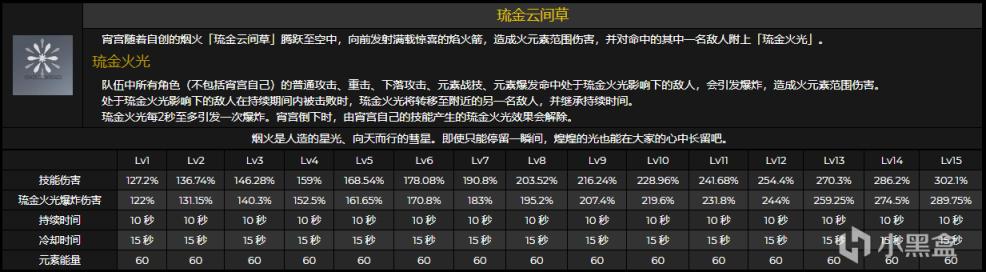 原神宵宫技能伤害倍率及天赋效果介绍