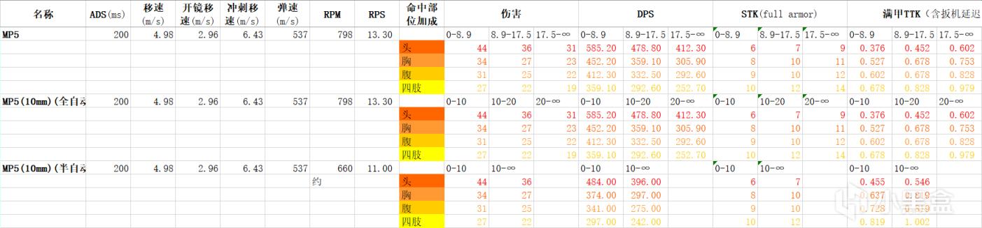 使命召唤战区第五赛季季中更新数据分析