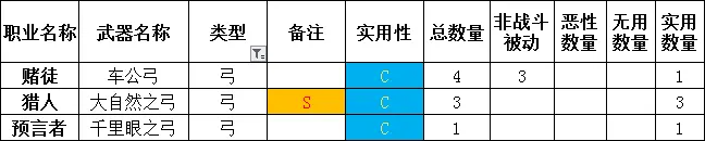 勇气默示录2全职业武器选择指南