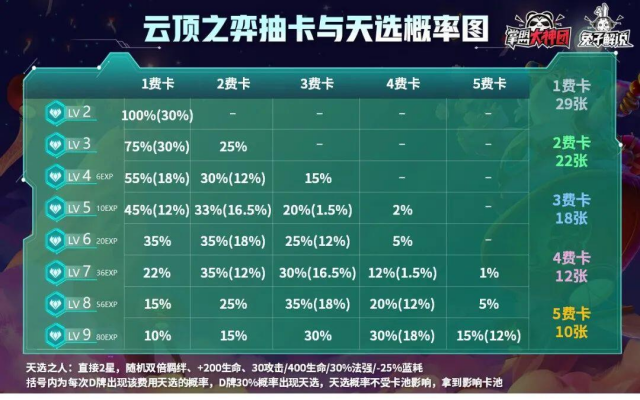 云顶之弈11.3版本攻略汇总 11.3阵容推荐、装备、羁绊及运营指南