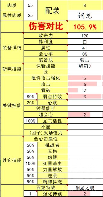 怪物猎人崛起3.0版本斩斧配装汇总