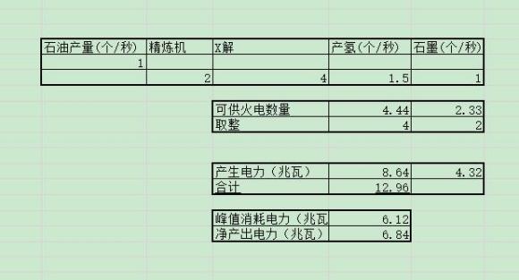 戴森球计划石油精炼、裂解火力发电量化表分享