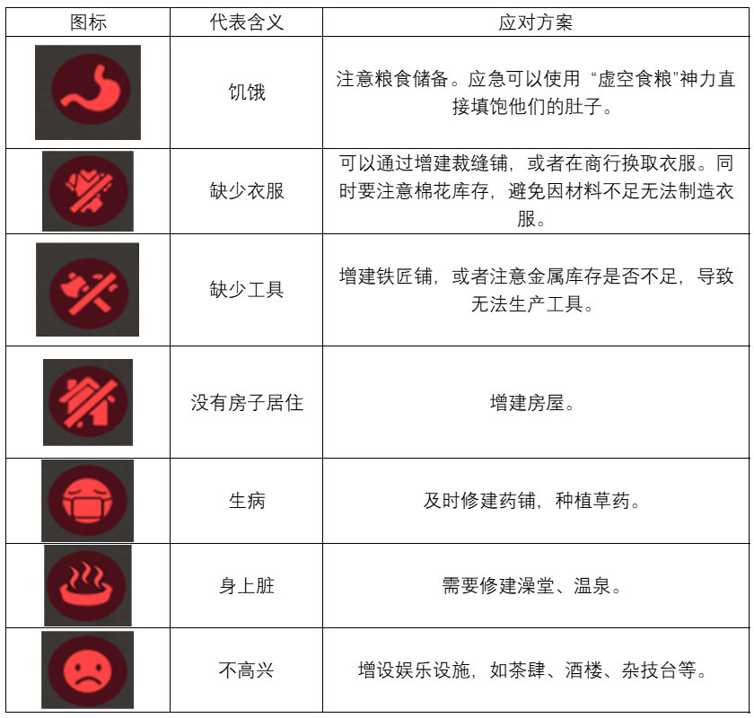 天神镇新手攻略 前期发展实用技巧分享