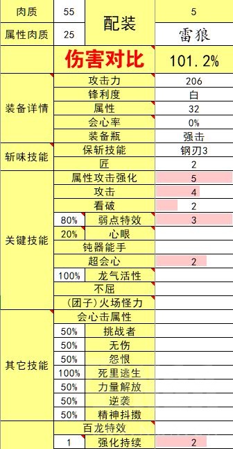 怪物猎人崛起3.0版本斩斧配装汇总