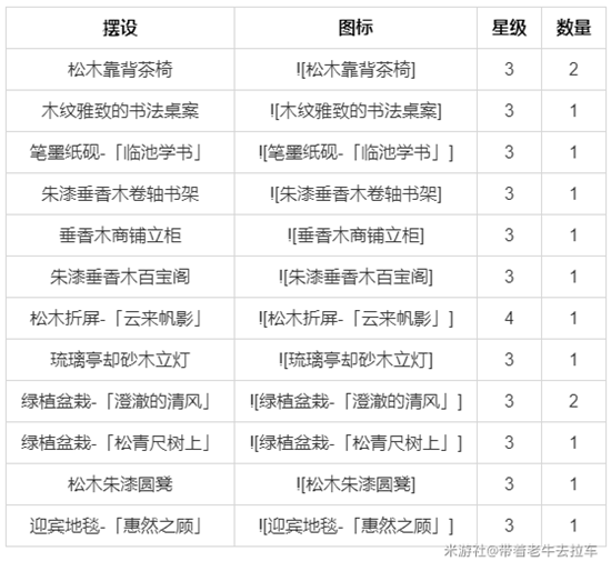 原神1.6室内赠礼套装大全 获取、角色及摆设汇总