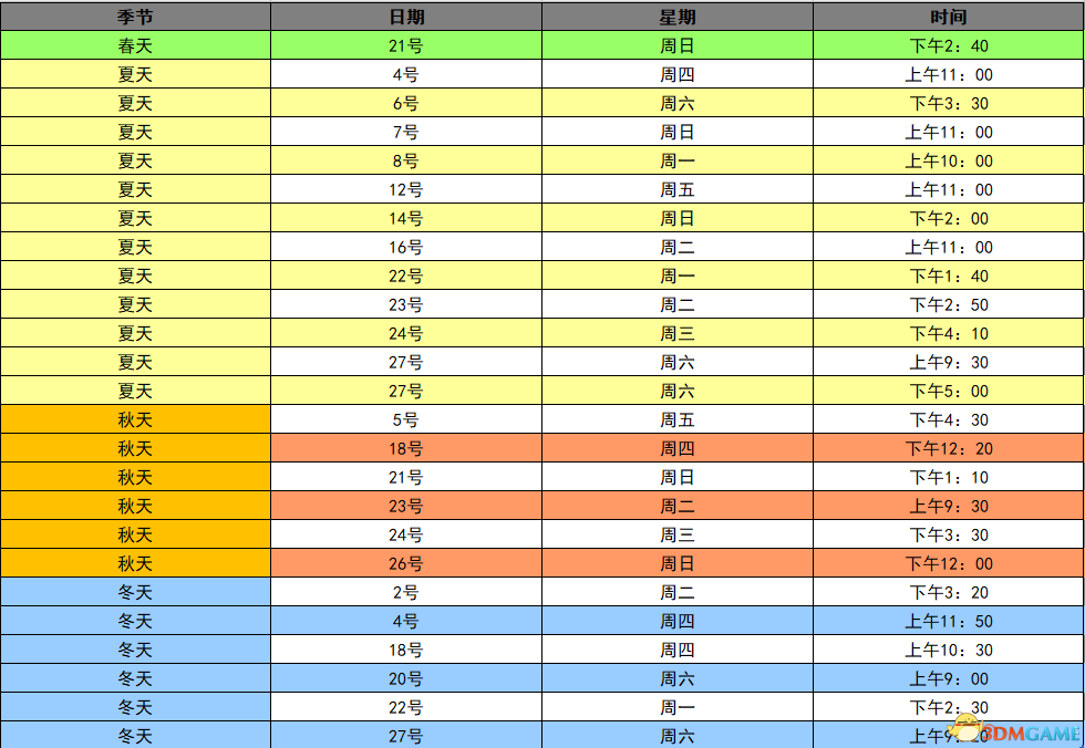 星露谷物语最新版列车时刻表 春夏秋冬列车时间一览