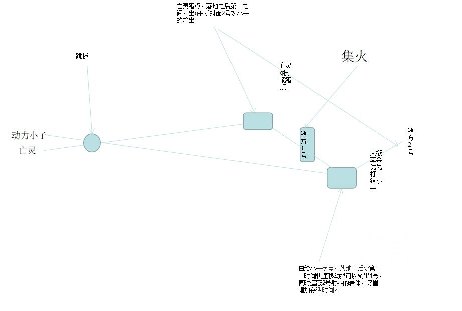 Apex英雄第九赛季莽夫流队伍配置分享