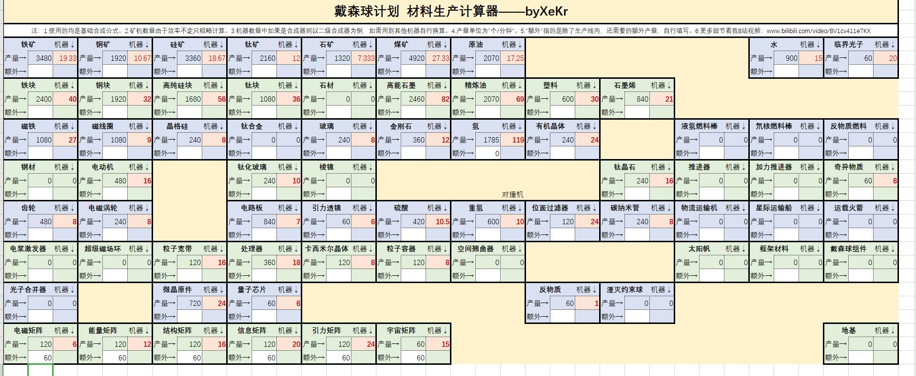 戴森球计划产量计算公式 建造公式表一览