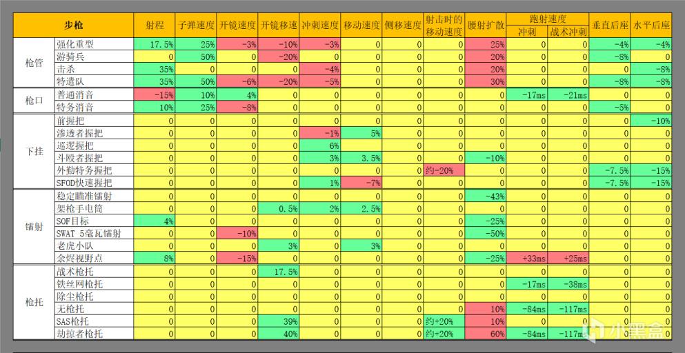 使命召唤战区第五赛季季中更新数据分析