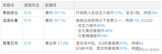 原神4星输出法器评测 最强四星法器一览