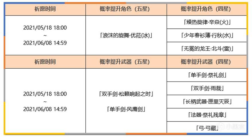 原神1.5优菈角色与武器池抽取指南