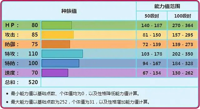 宝可梦剑盾踏冰人偶对战分析与使用心得