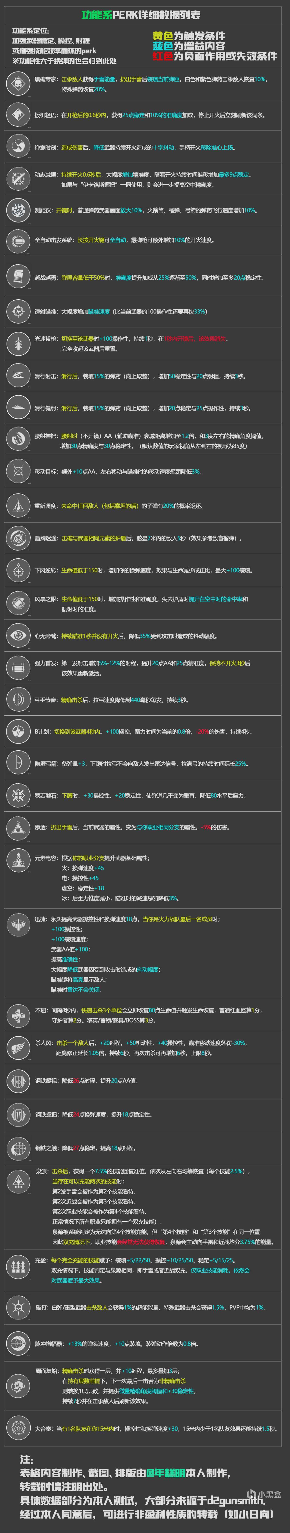 命运2神隐赛季全武器perk效果详解