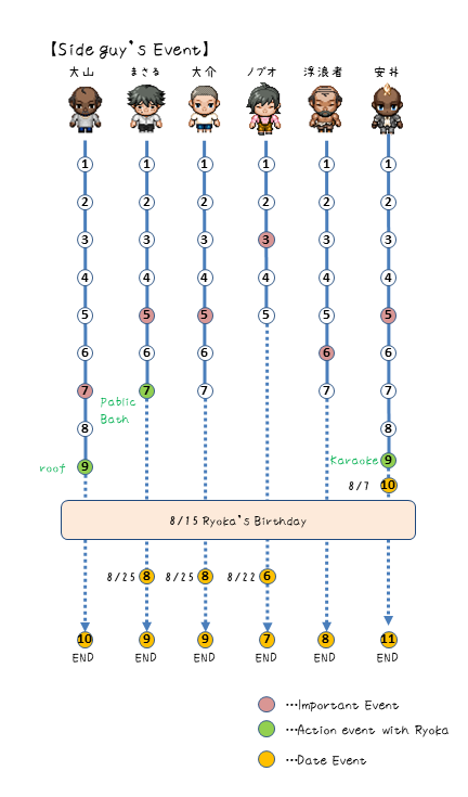 夏色泡影结局解锁方法 全结局触发条件一览